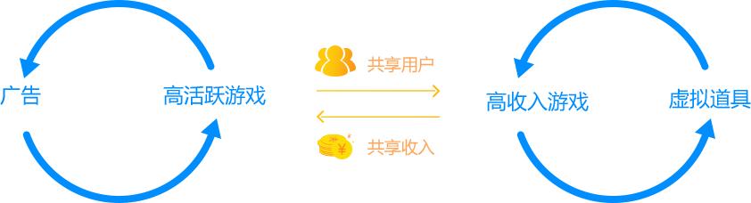 1527649928993175.png 流量變現(xiàn).png